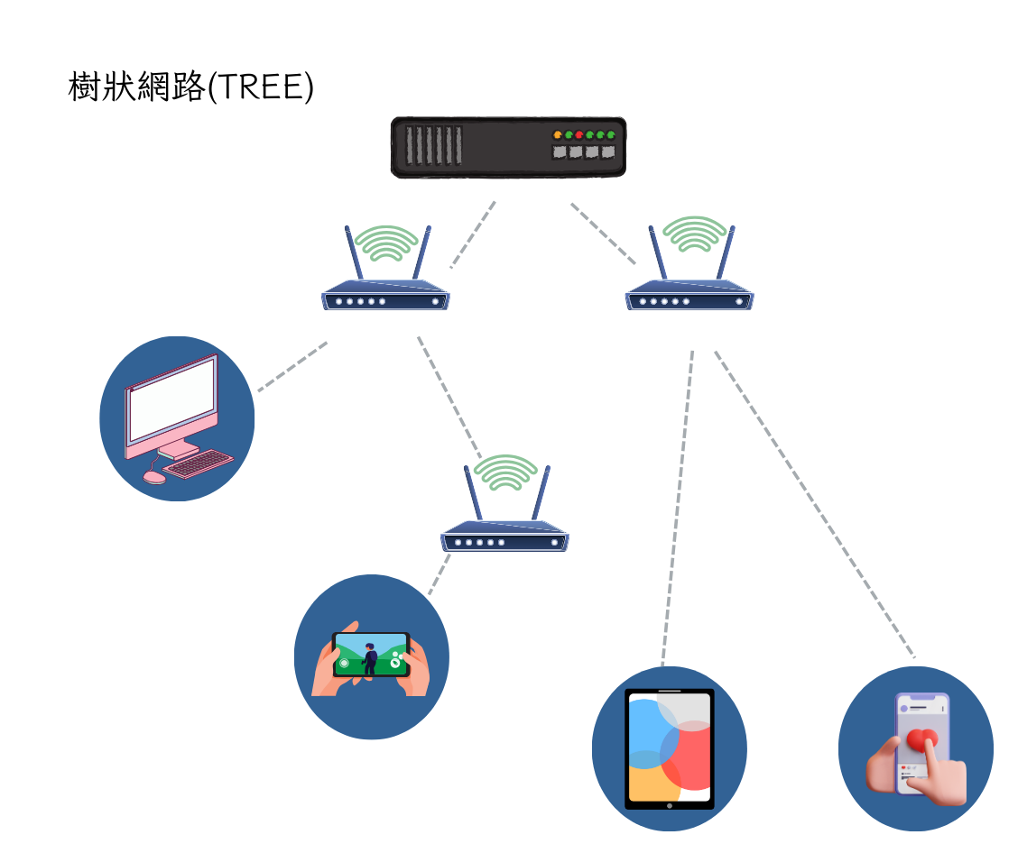 北都數位圖解告訴你，這就是樹狀網路的架構圖
