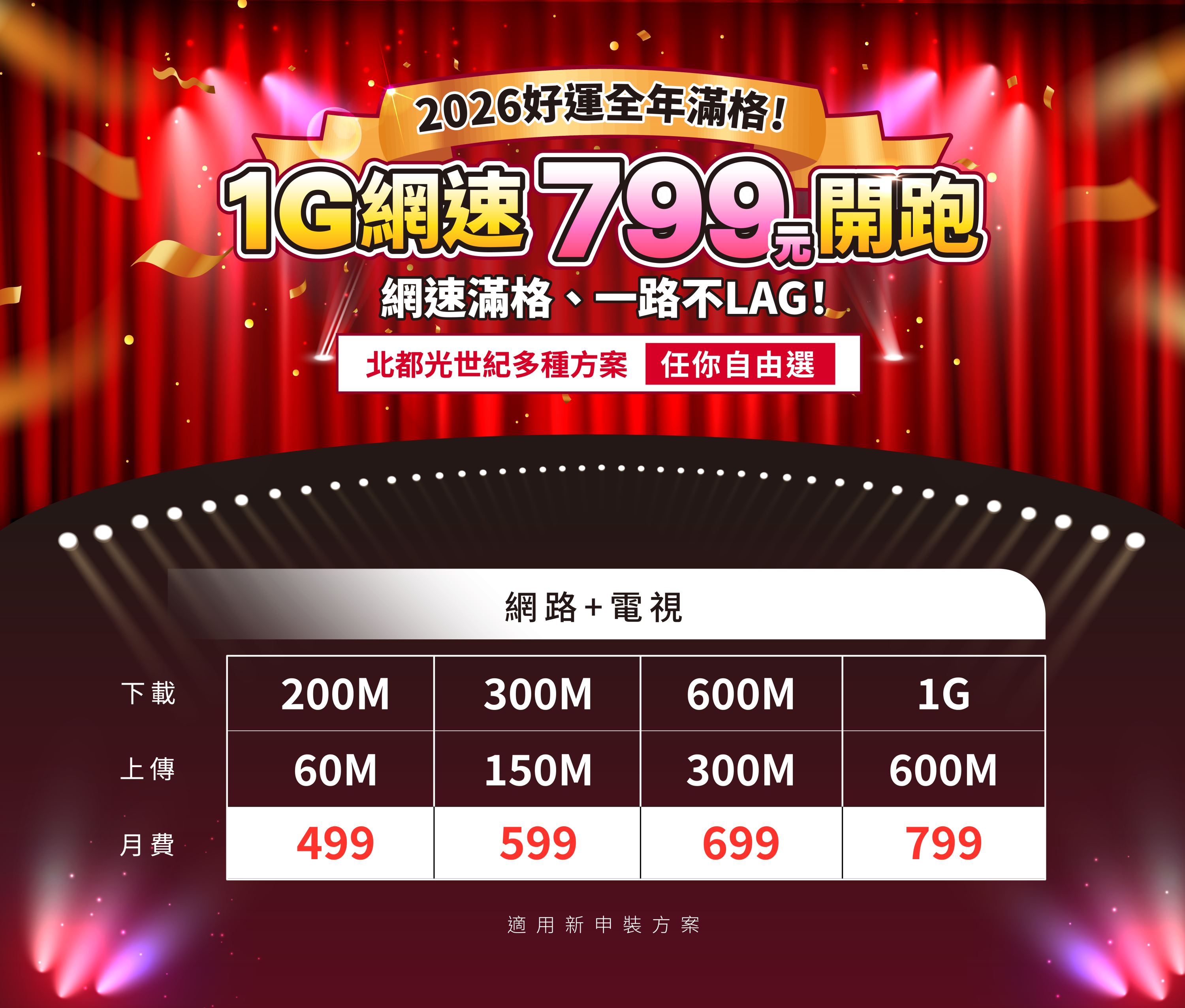  全年好運滿格、北都光世紀1G家用網路+電視799元開跑。